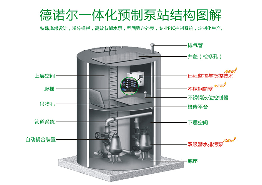 一体化提升泵站