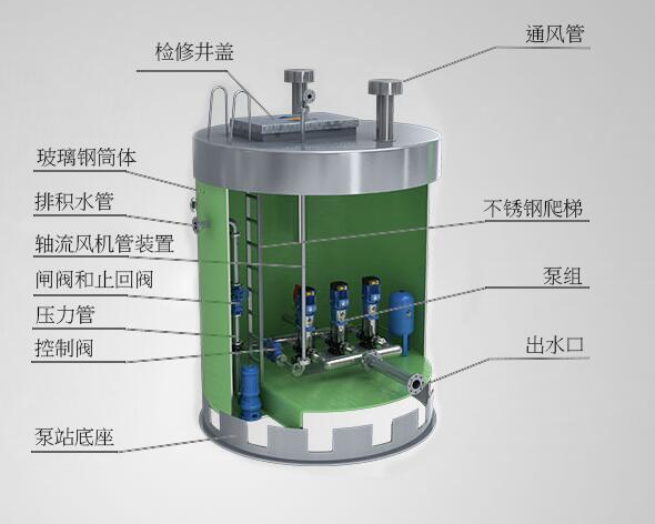 一体化供水泵站|建筑给排水预制泵站|德诺尔流体设备